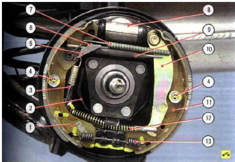 Рис. 9.4 Тормозной механизм заднего колеса: