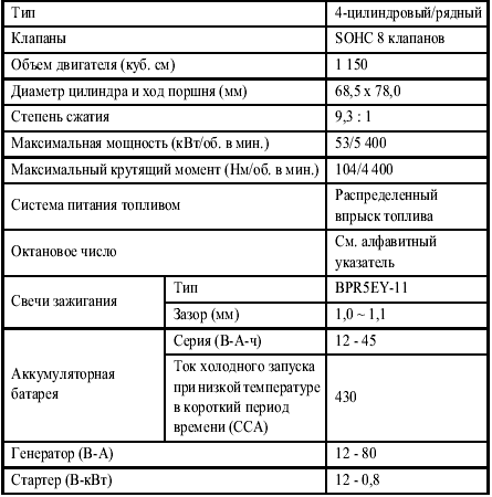 (1.2 SOHC)