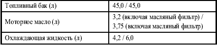  (1.2 SOHC / 1.4 DOHC)