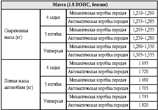  (1.8 DOHC, )