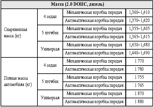  (2.0 DOHC, )