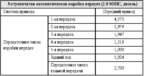 5-    (2.0 SOHC, )