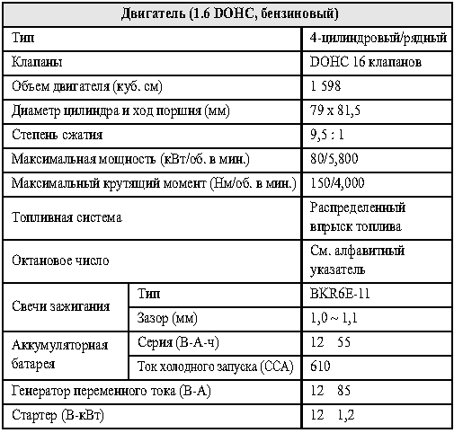  (1.6 DOHC, )