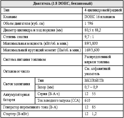  (1.8 DOHC, )