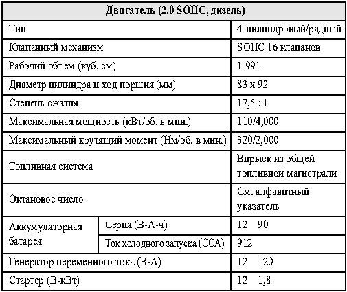  (2.0 SOHC, )